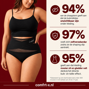 ComfrtX™ | SculptContour | Naadloze corrigerende slip met hoge taille
